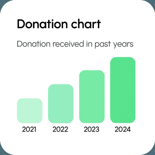 Delivering educational supplies to underserved students and schools